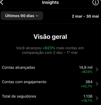 Perfil otimizado